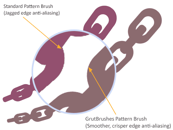 crisp-antialiasing-on-Photoshop-pattern-brushes GrutBrushes pattern brushes have much cleaner crisper antialiasing